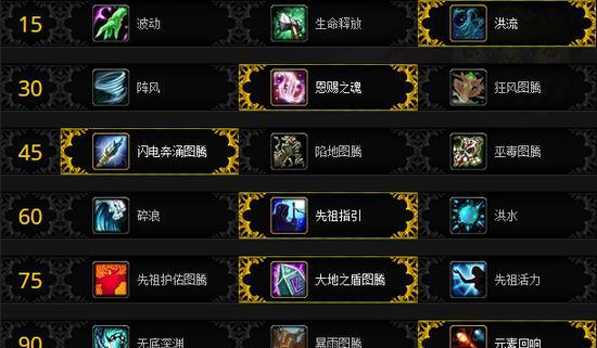 魔兽世界（探究兽人种族的特殊能力）