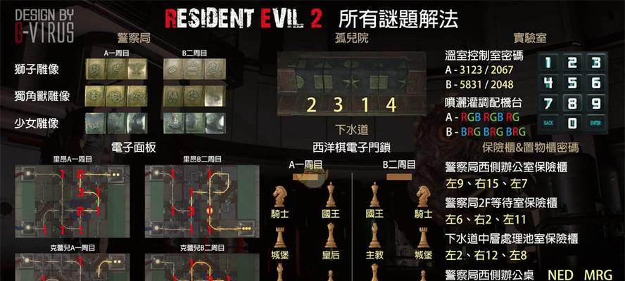 《以层层恐惧2》第三章雕像解谜攻略（探索迷宫）
