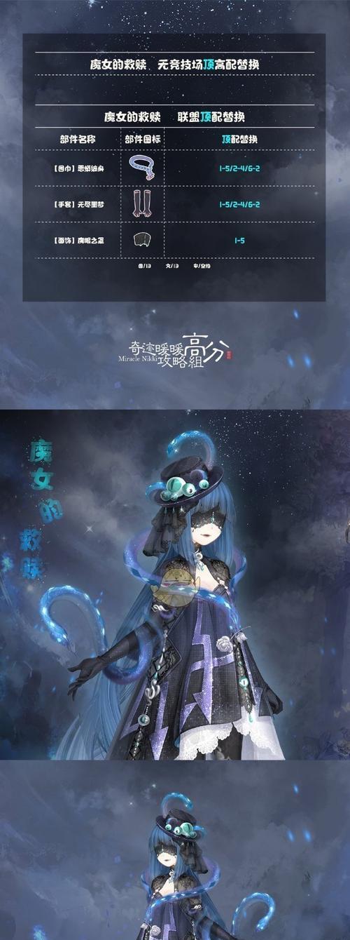《奇迹暖暖》游戏少女级12-4攻略（解锁高分技巧）