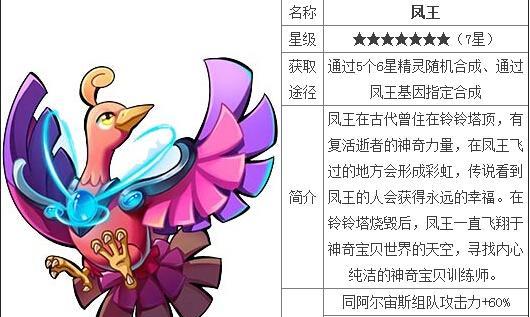 《去吧皮卡丘》游戏（揭开凤王的神秘面纱）