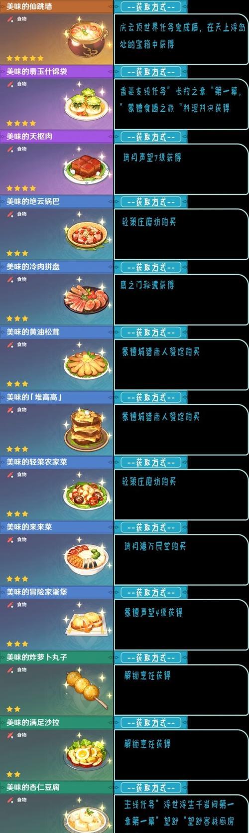 《原神》32版本新增地介绍（解锁新地图）