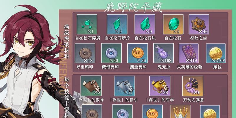 《原神》游戏中的知识之冕