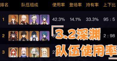 深渊之迹阵营攻略（选择正确的出身与阵容）
