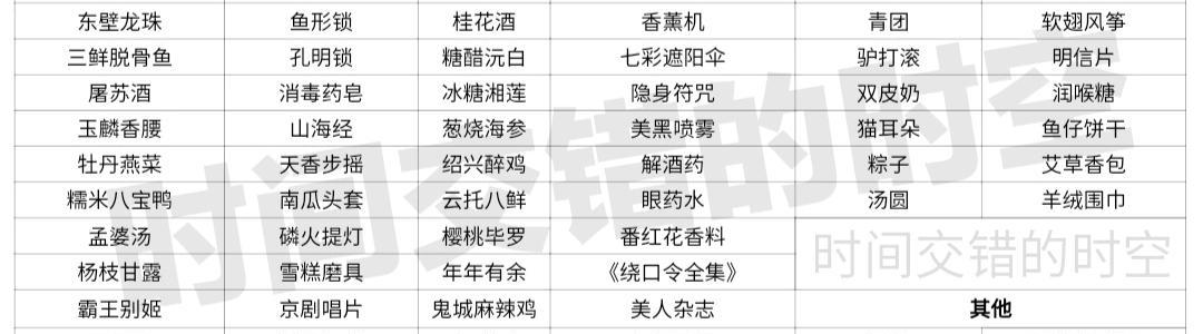 《以食物语食魂排名全类型食魂排行一览》（探索游戏《以食物语》中全类型食魂的实力榜单）