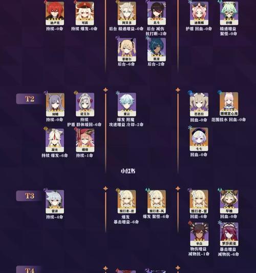 原神阿贝多（阿贝多技能强度分析及角色故事解读）
