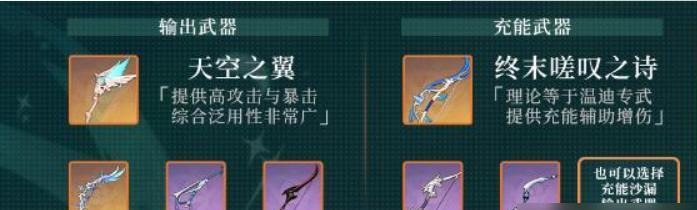 原神北斗副C圣遗物选择指南（打造最强北斗副C）