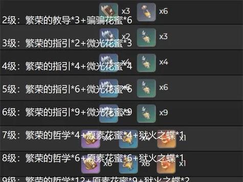 原神材料转换（探索世界）