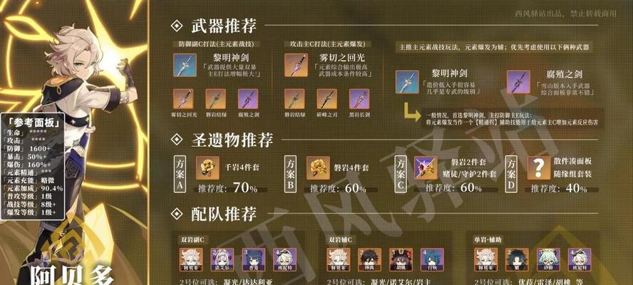 原神菲谢尔角色分析与武器圣遗物探讨（揭秘菲谢尔的能力与装备之道）