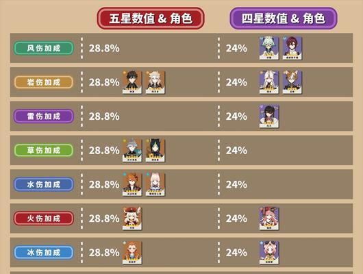 原神甘雨胡桃加强内容数值一览（探索新的实力提升方向——甘雨胡桃加强内容解析）