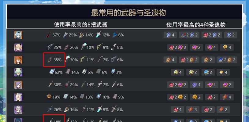 原神圣遗物搭配攻略（打造强力角色）