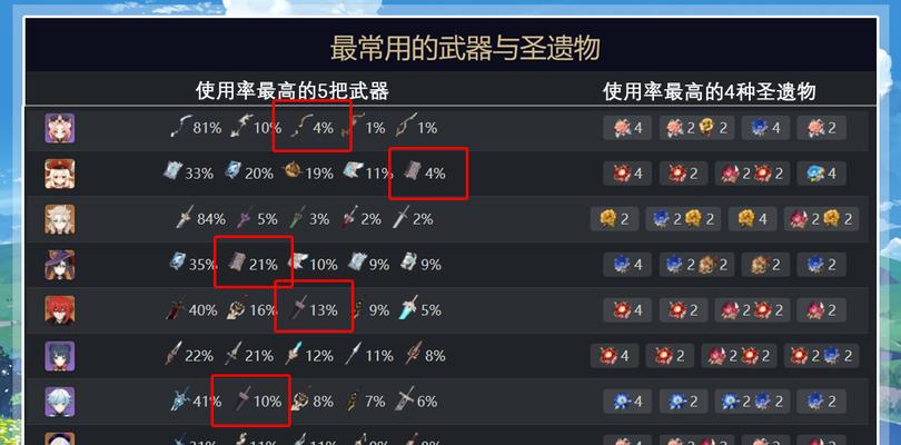 原神手游90级钟离攻略武器及圣遗物选择指南（解锁钟离最强输出）