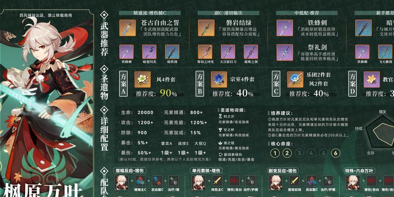 《原神手游可莉武器与圣遗物选择指南》（如何为可莉选择最佳武器和圣遗物）