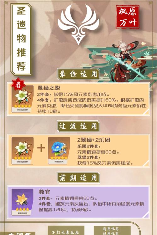 玩转原神输出流万叶，打造强力输出队伍（选择最适合万叶的属性）