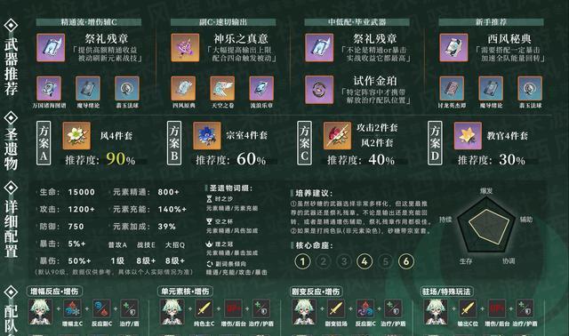 解析原神四大最强五星圣遗物效果（深度探究圣遗物对角色能力提升的关键）