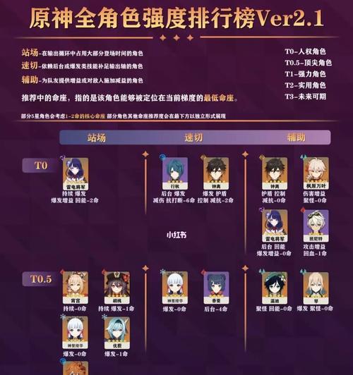 揭秘原神万叶命之座，抽二命是否值得（解析万叶命之座的特点和抽取二命的优劣势）