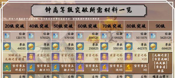 原神新手必抽钟离（钟离是原神新手最佳选择的原因）