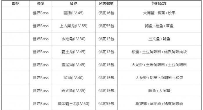 创造与魔法巨猿打法攻略（揭开魔法巨猿的弱点）
