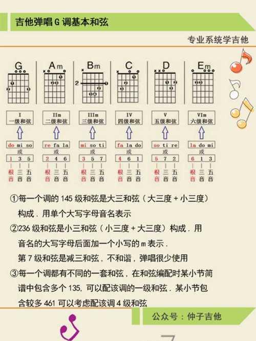 纯白和弦新手前期攻略（以游戏为主的音乐冒险故事）