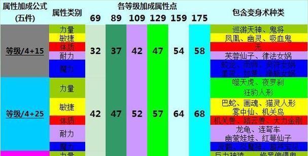 大周列国志都邑面板攻略（挖掘城市潜力）