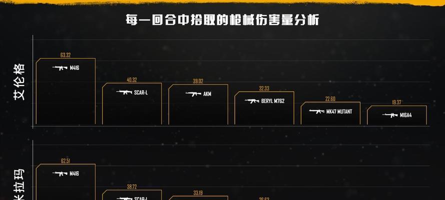 和平精英M16A4使用技巧解析（掌握这些技巧）
