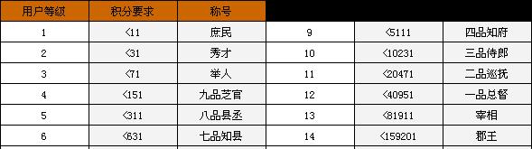 掼蛋游戏级别与积分规则详解（掌握这些秘诀）
