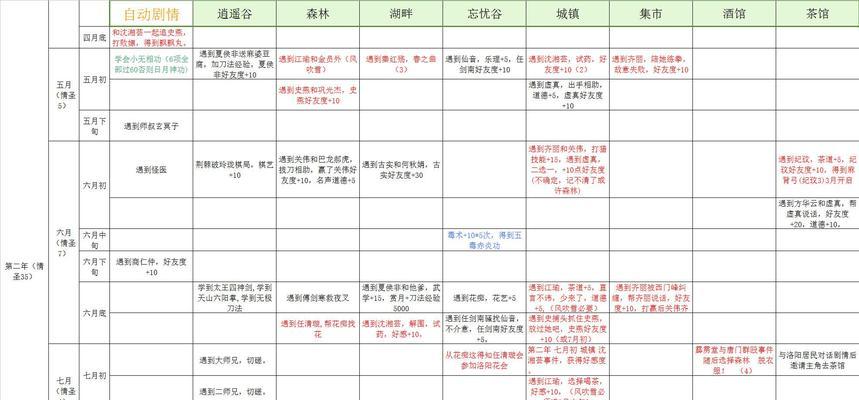 《我的侠客全迷宫宝藏获取攻略汇总》（揭秘侠客全迷宫宝藏位置）