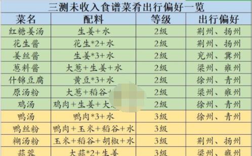 《江湖悠悠玉面馒头食谱配方一览》（探索江湖风味）