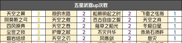 原神云堇命之座（探索云堇命之座）