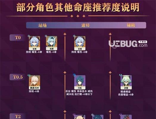 原神迪弗旧窟全面攻略（探索迪弗旧窟的奥秘）