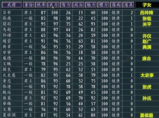 夏侯渊——战场上的妙才（游戏中的文远元让）