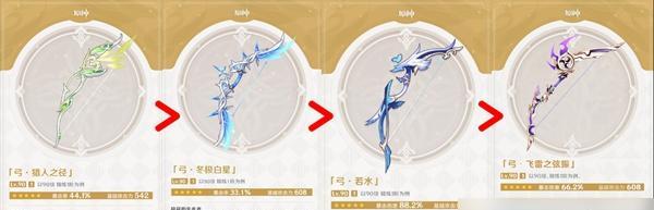 原神重云（揭秘重云圣遗物如何提升战力）