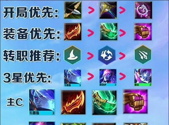 云顶之弈S7.5国服更新时间一览（了解最新更新时间）