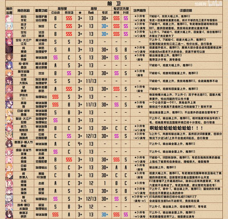 《公主连结RANK等级升级攻略》（打造最强公主队伍）