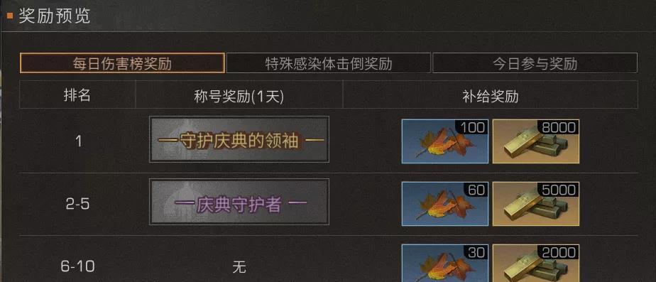 明日之后夏日联动活动一览（玩转明日之后夏日活动）