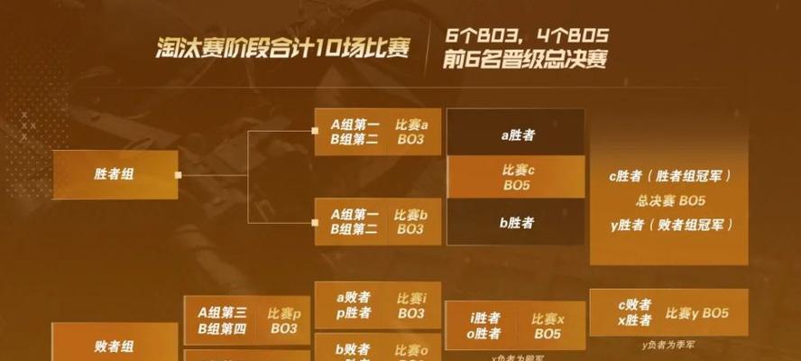 穿越火线冠军杯通行证活动全攻略（解锁通行证）