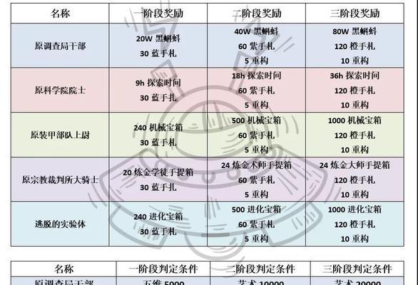 最强蜗牛狸先生（成为富翁的捷径）