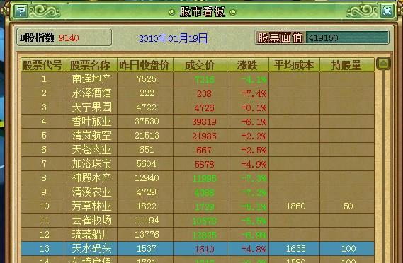 戏如人生（玩转股市）