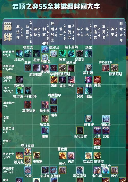 《云顶之弈S5光明与黑暗通行证宝典奖励一览》（全面解析最新赛季通行证奖励）
