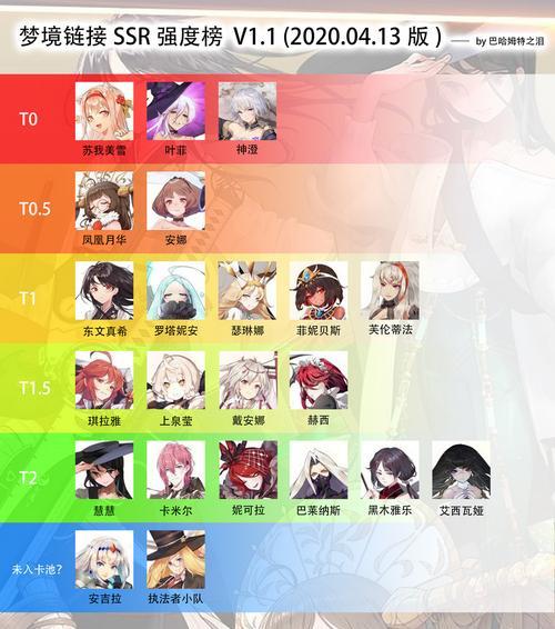 《命运神界梦境链接开服预约活动奖励汇总》（一场奖励丰盛的梦境之旅等你来领）