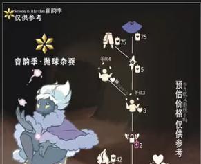 光遇2月5号复刻先祖兑换表一览（限时活动｜先祖兑换表详细介绍）