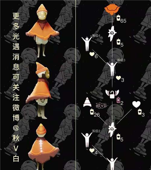 光遇2月5号复刻先祖兑换表一览（限时活动｜先祖兑换表详细介绍）