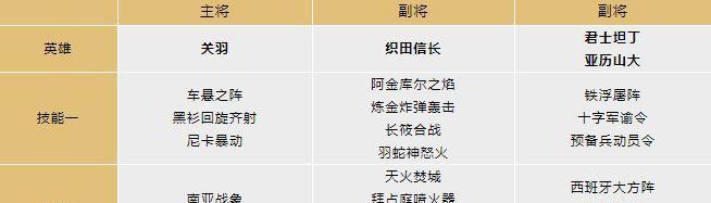 征服君士坦丁战魂阵容详解（打造强大战力）