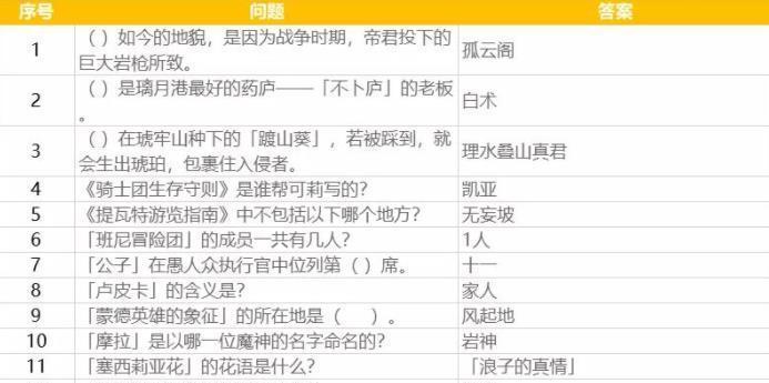 探索原神派蒙的奥秘（十万个为什么答题2月答案揭秘）