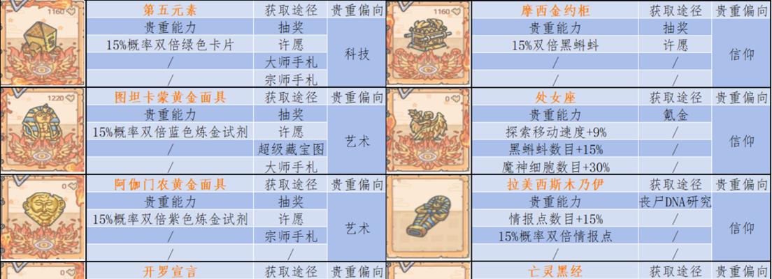 《最强蜗牛翻翻乐1-50关全攻略》（掌握技巧）