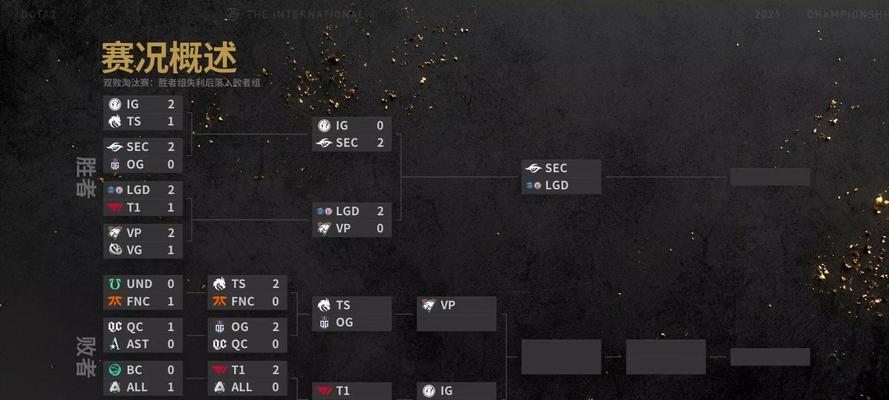 DOTA2ti10赛程1015（倒数开始）
