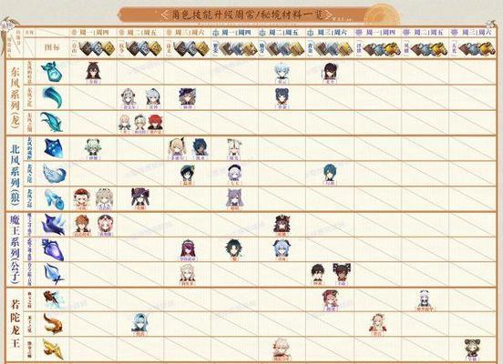 《原神饰铁之花突破材料获取攻略》（掌握关键材料获取技巧）