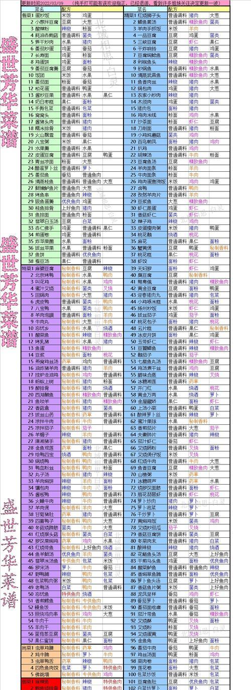 黑暗料理王胡萝卜玉米沙拉皇冠配方图鉴菜谱怎么做？有哪些制作技巧？