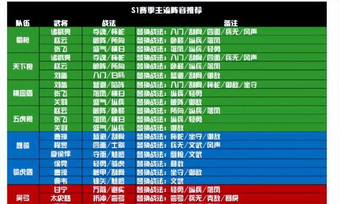 三国志战略版新手怎么玩？入坑宝典二有哪些要点？