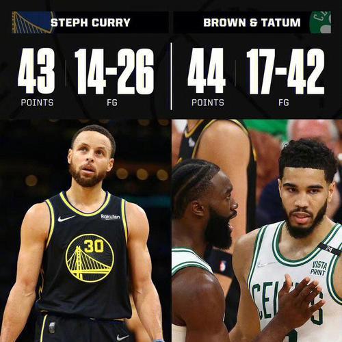 最强NBA格林怎么样？D格林的属性和能力如何详解？