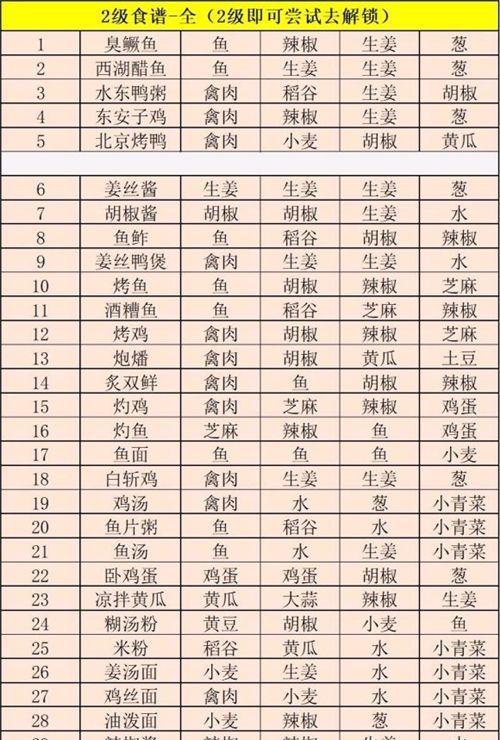 江湖医馆丹药图鉴解锁方法是什么？如何查看丹药配方大全？